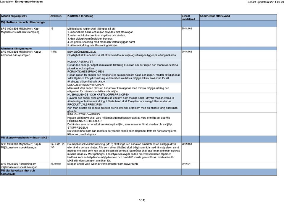 Kap 6 Miljökonsekvensbeskrivningar SFS 1998:905 Förordning om miljökonsekvensbeskrivningar Miljöfarlig verksamhet och hälsoskydd 1 Miljöbalkens regler skall tillämpas så att; 1.