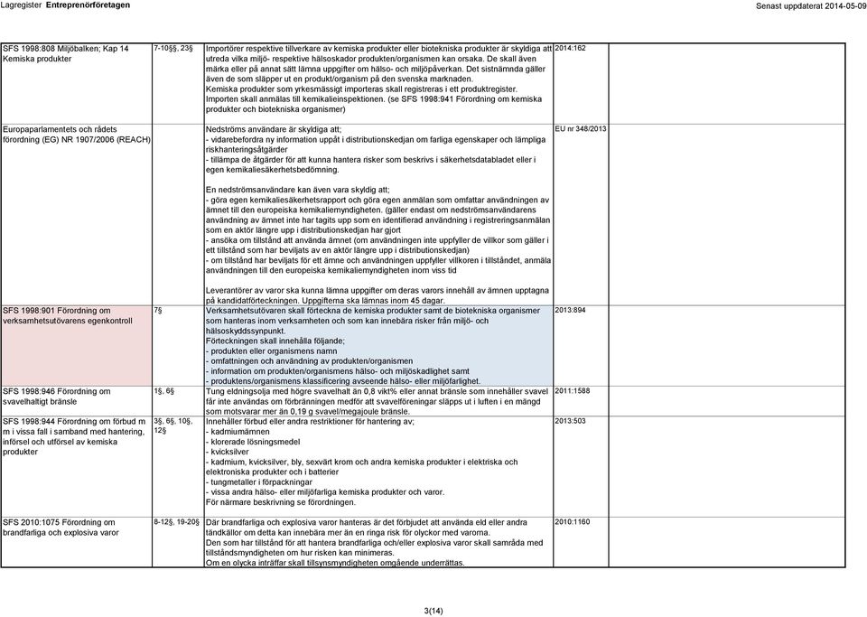 Det sistnämnda gäller även de som släpper ut en produkt/organism på den svenska marknaden. Kemiska produkter som yrkesmässigt importeras skall registreras i ett produktregister.