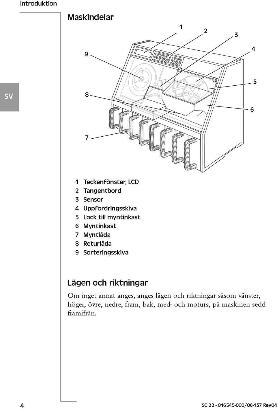 Sorteringsskiva Lägen och riktningar Om inget annat anges, anges lägen och riktningar såsom