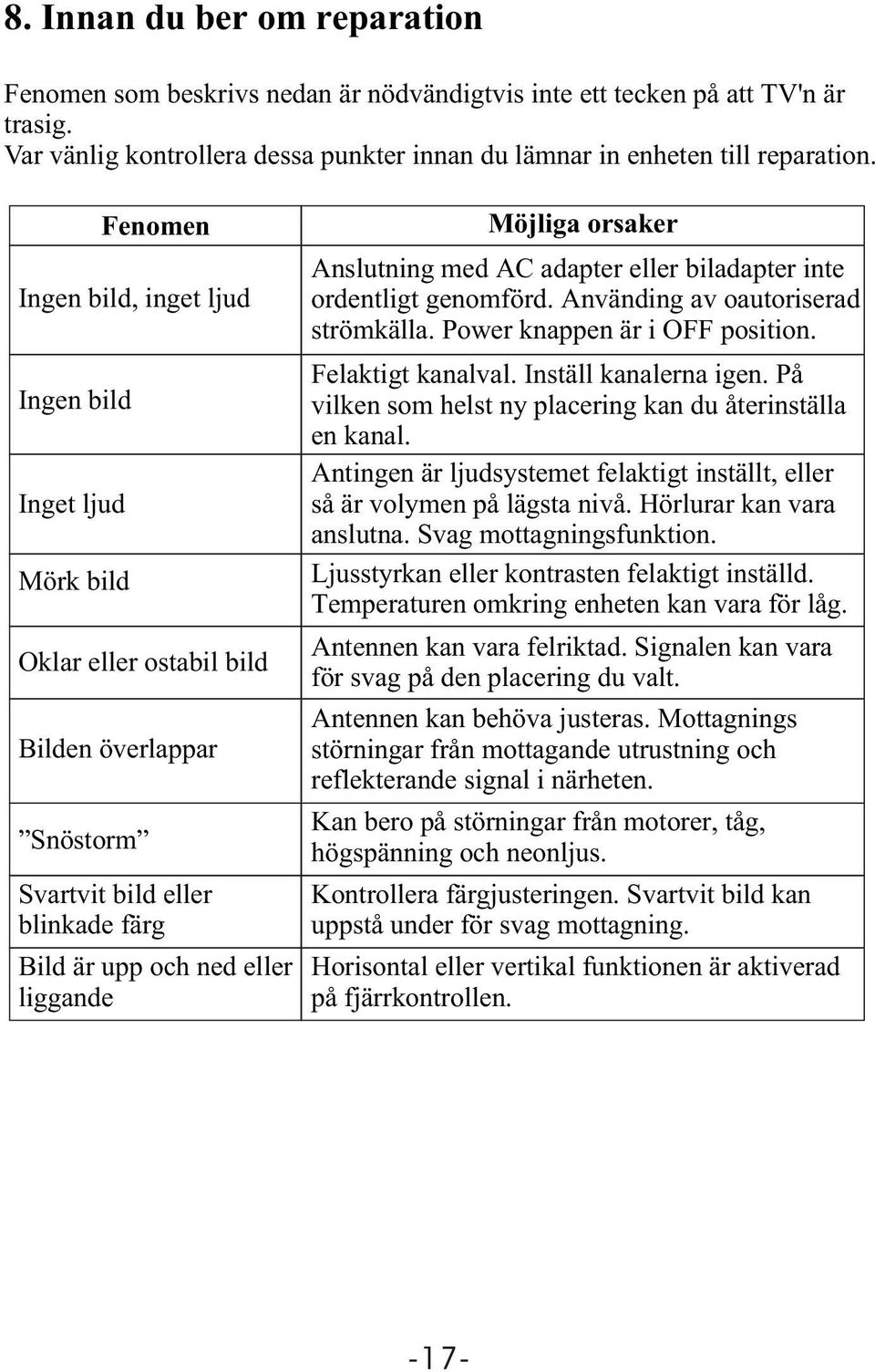 Anslutning med AC adapter eller biladapter inte ordentligt genomförd. Använding av oautoriserad strömkälla. Power knappen är i OFF position. Felaktigt kanalval. Inställ kanalerna igen.