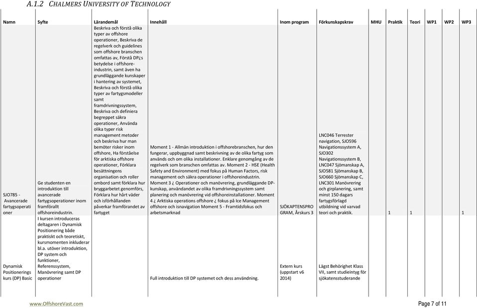 av fartygsmodeller samt framdrivningssystem, Beskriva och definiera begreppet säkra operationer, Använda olika typer risk management metoder LNC046 Terrester och beskriva hur man navigation, SJO596