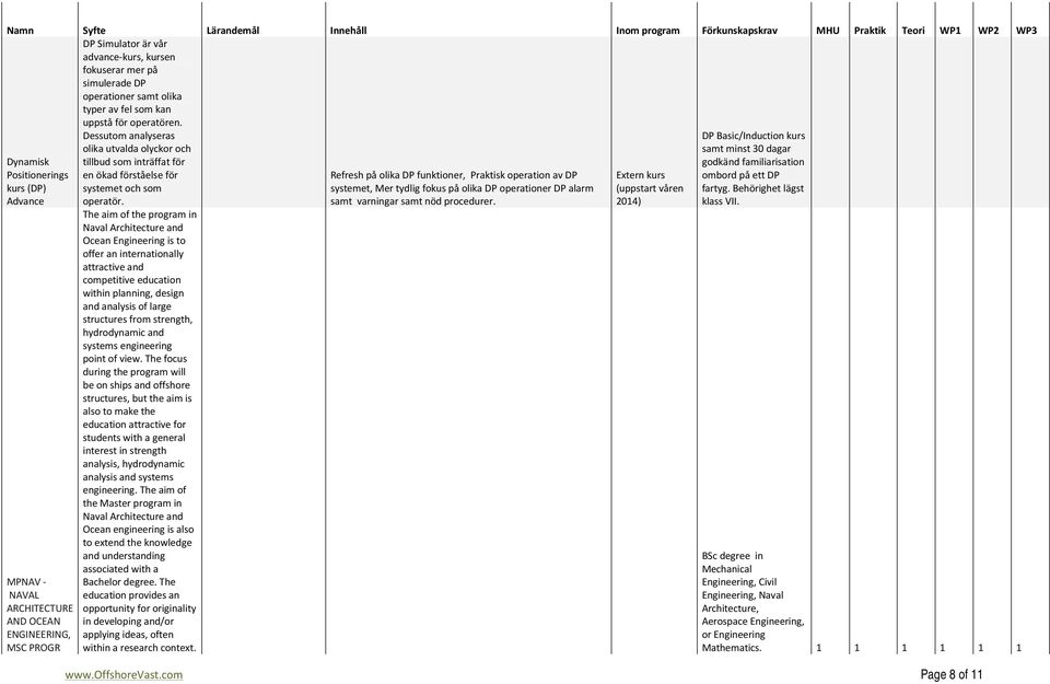 Dessutom analyseras olika utvalda olyckor och tillbud som inträffat för en ökad förståelse för systemet och som operatör.