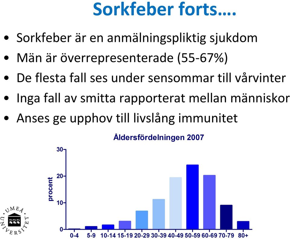 flesta fall ses under sensommar till vårvinter Inga fall av smitta rapporterat