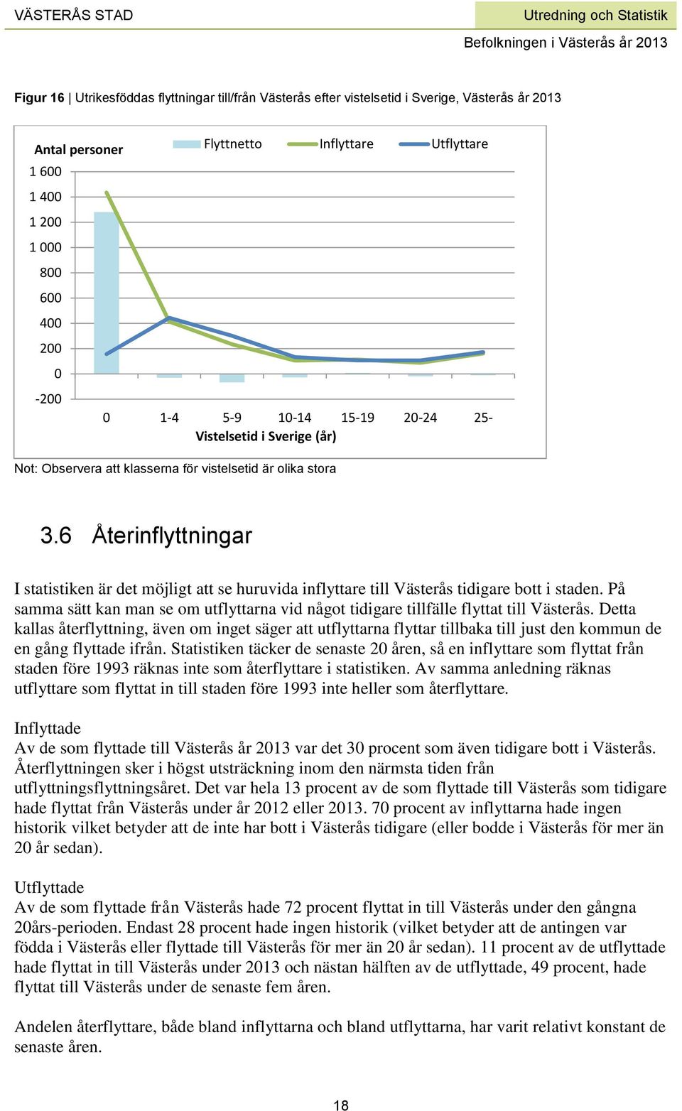 6 Återinflyttningar I statistiken är det möjligt att se huruvida inflyttare till Västerås tidigare bott i staden.