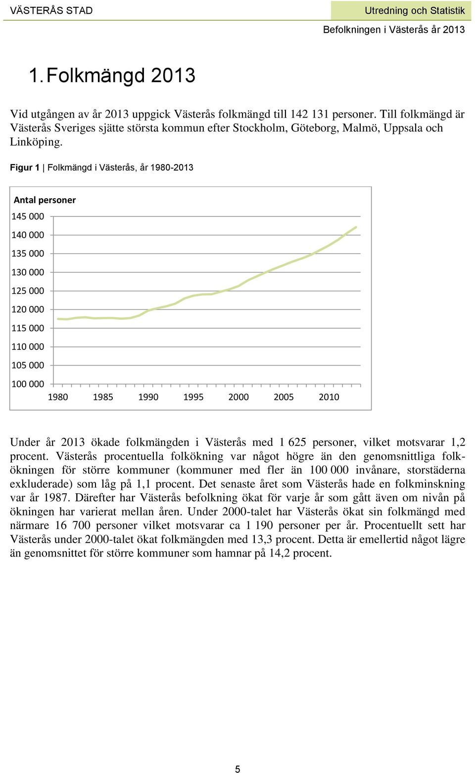 Figur 1 Folkmängd i Västerås, år 1980-2013 Antal personer 145 000 140 000 135 000 130 000 125 000 120 000 115 000 110 000 105 000 100 000 1980 1985 1990 1995 2000 2005 2010 Under år 2013 ökade