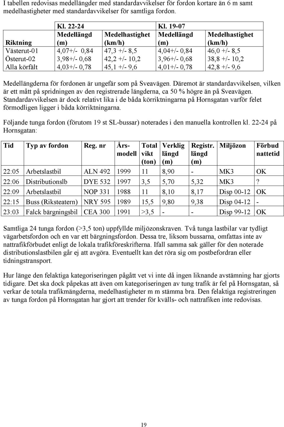 1,2 Alla körfält 4,3+/-,78 45,1 +/- 9,6 4,1+/-,78 42,8 +/- 9,6 Medellängderna för fordonen är ungefär som på Sveavägen.