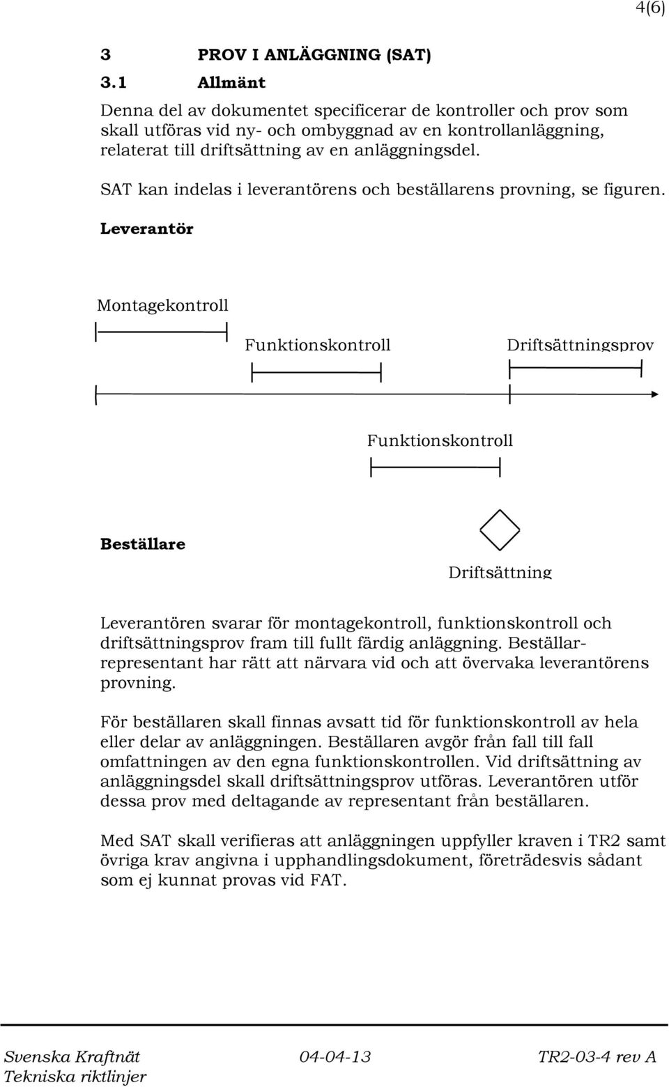 SAT kan indelas i leverantörens och beställarens provning, se figuren.