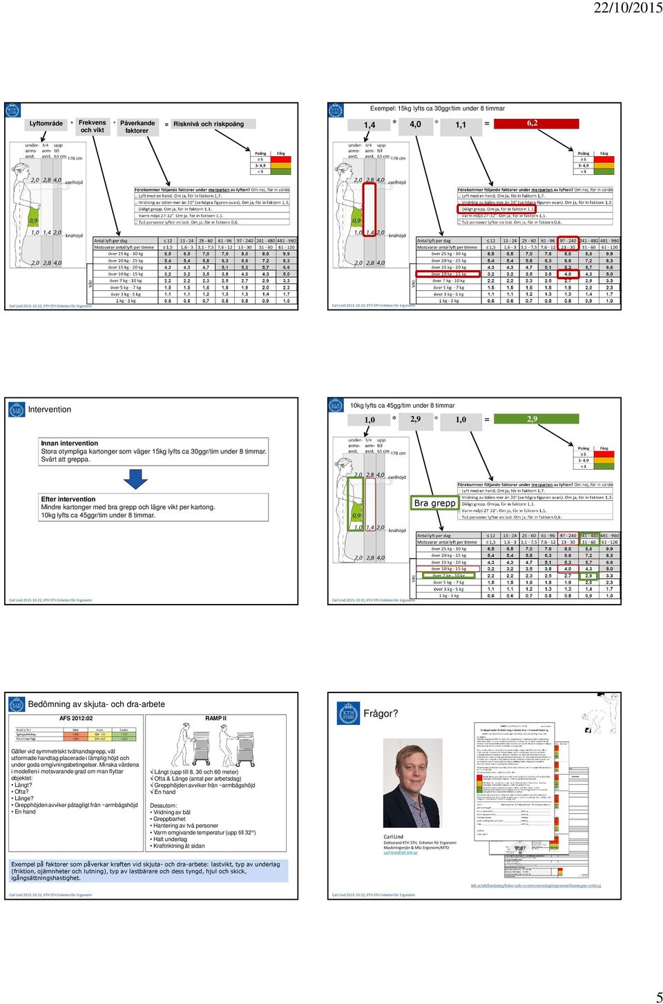 Efter intervention Mindre kartonger med bra grepp och lägre vikt per kartong. 10kg lyfts ca 45ggr/tim under 8 timmar. Bra grepp Bedömning av skjuta- och dra-arbete AFS 2012:02 RAMP II Frågor?