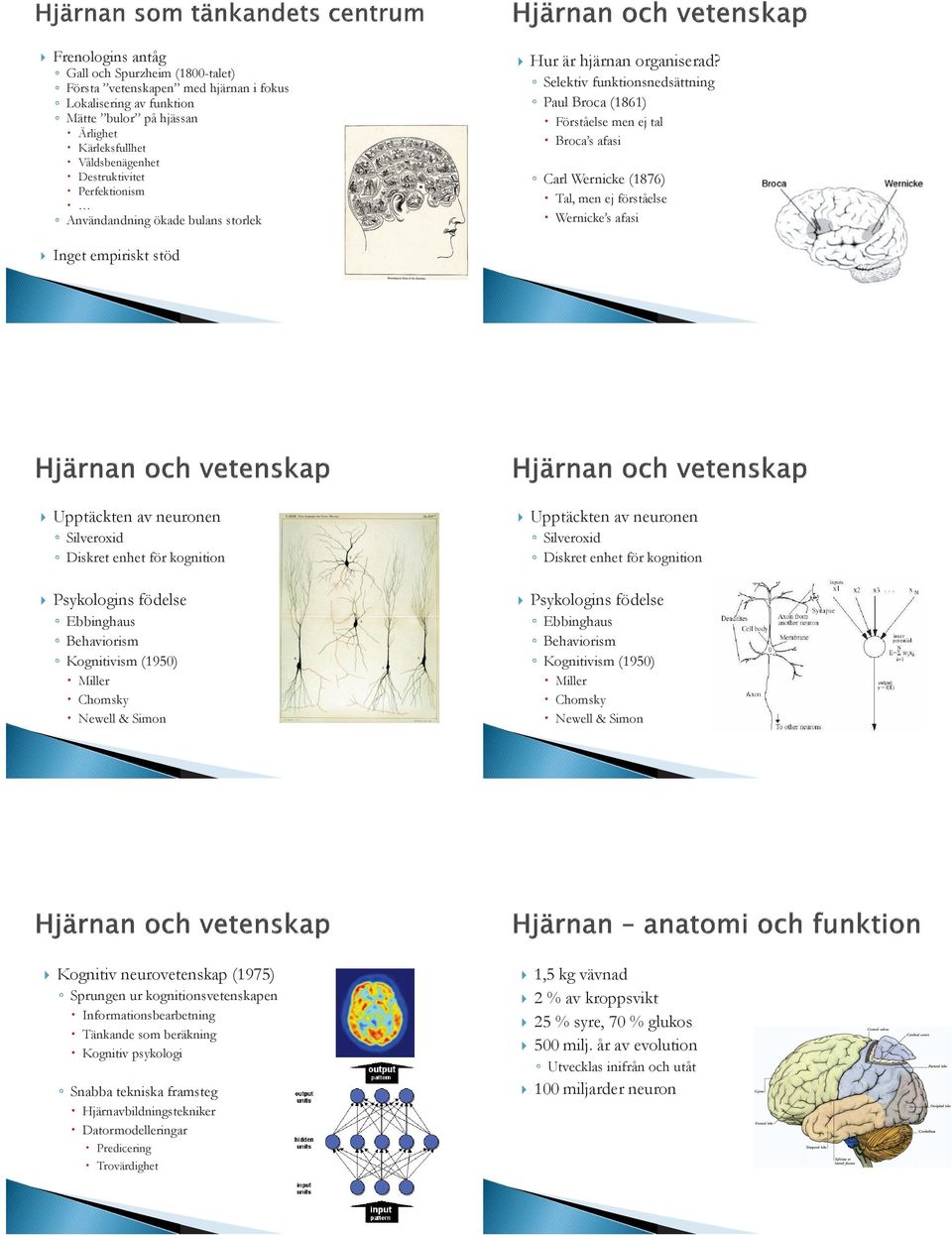 Selektiv funktionsnedsättning Paul Broca (1861) Förståelse men ej tal Broca s afasi Carl Wernicke (1876) Tal, men ej förståelse Wernicke s afasi Inget empiriskt stöd Upptäckten av neuronen Silveroxid