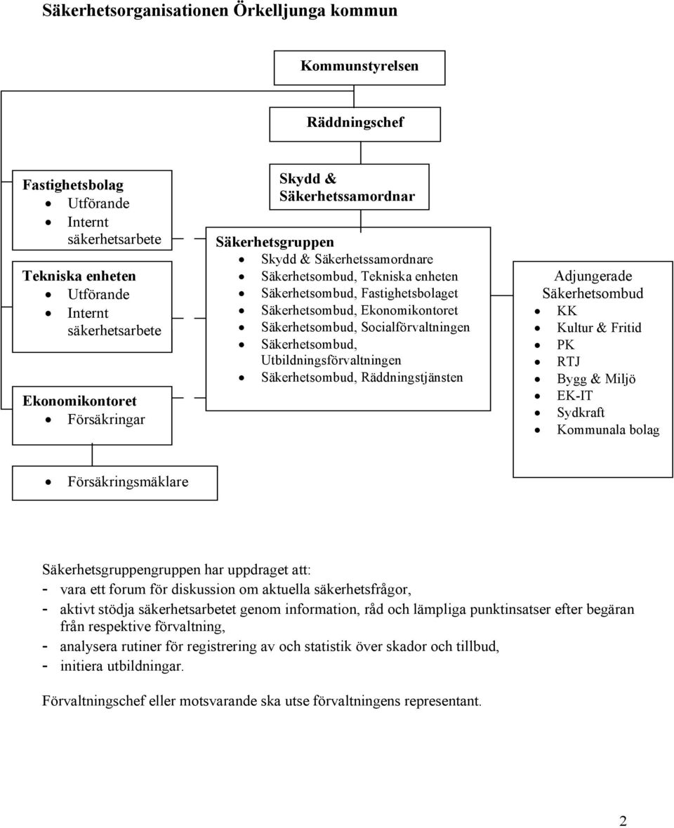 Säkerhetsombud, Socialförvaltningen Säkerhetsombud, Utbildningsförvaltningen Säkerhetsombud, Räddningstjänsten Adjungerade Säkerhetsombud KK Kultur & Fritid PK RTJ Bygg & Miljö EK-IT Sydkraft