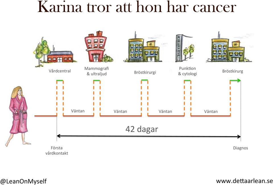 Bröstkirurg+ &+cytologi+ Väntan+ Väntan+