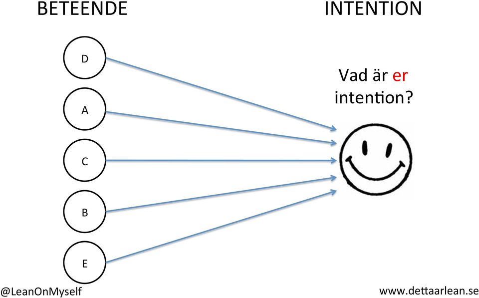 A+ Vad+är+er+