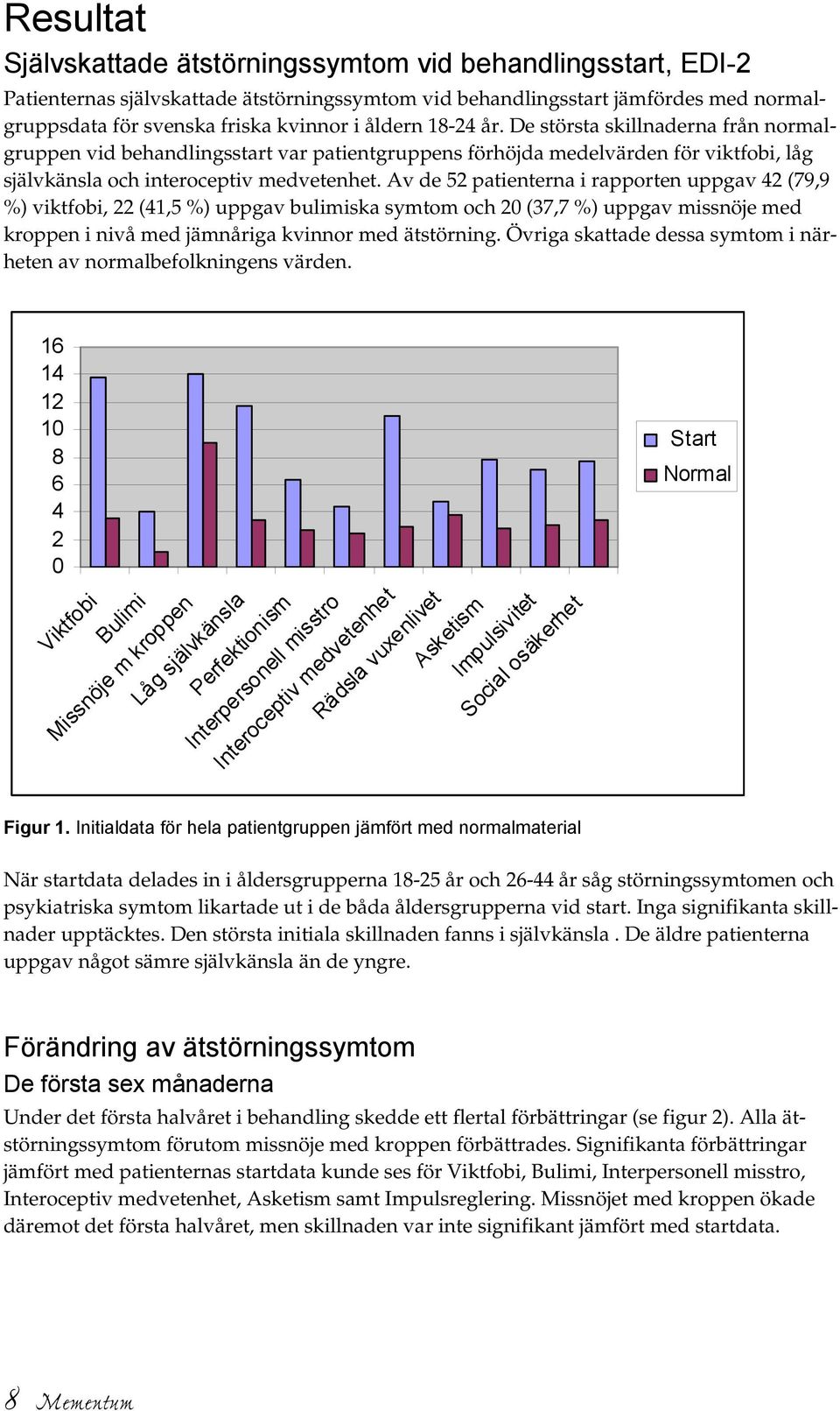 Av de 52 patienterna i rapporten uppgav 42 (79,9 %) viktfobi, 22 (41,5 %) uppgav bulimiska symtom och 20 (37,7 %) uppgav missnöje med kroppen i nivå med jämnåriga kvinnor med ätstörning.