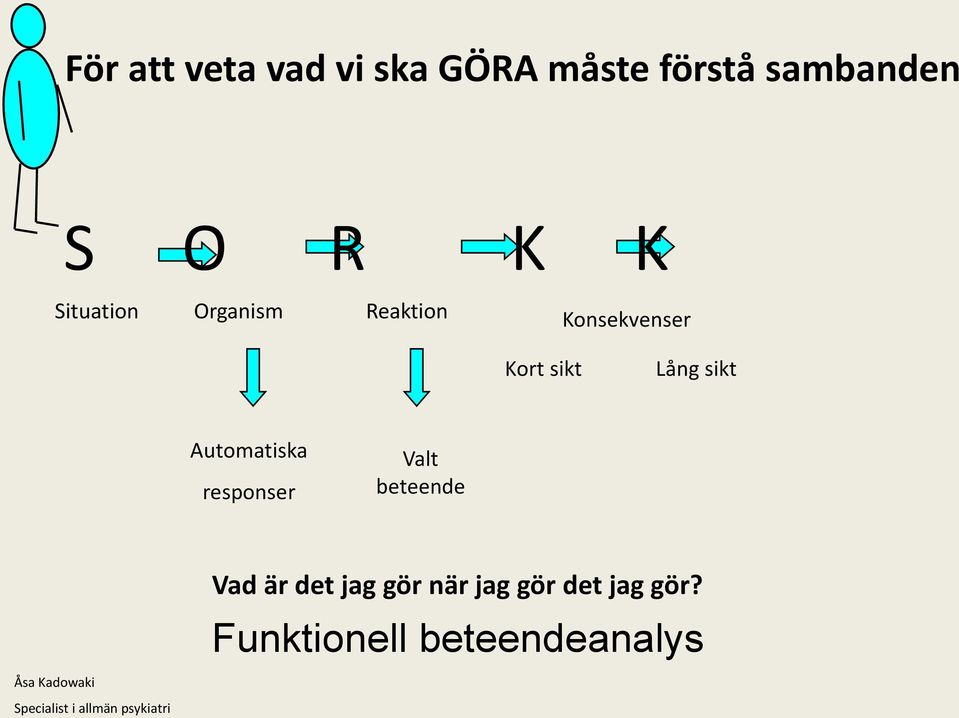 Automatiska responser Valt beteende Vad är det jag gör när jag gör