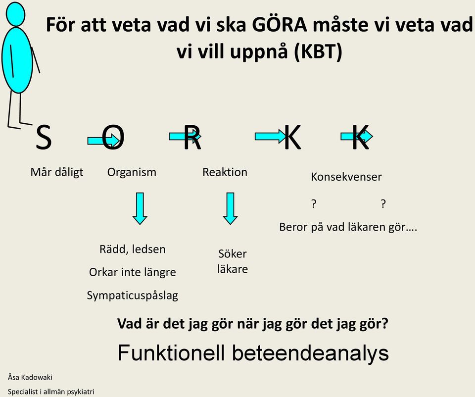 ? Rädd, ledsen Orkar inte längre Sympaticuspåslag Söker läkare Beror på vad