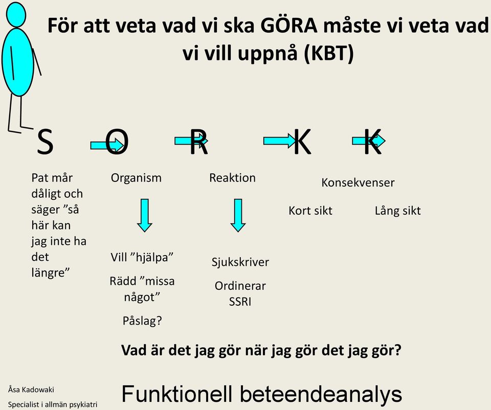 hjälpa Rädd missa något Påslag?