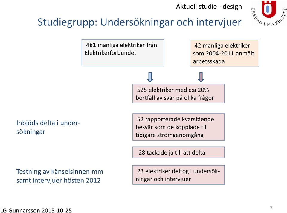 undersökningar 52 rapporterade kvarstående besvär som de kopplade till tidigare strömgenomgång 28 tackade ja till att delta