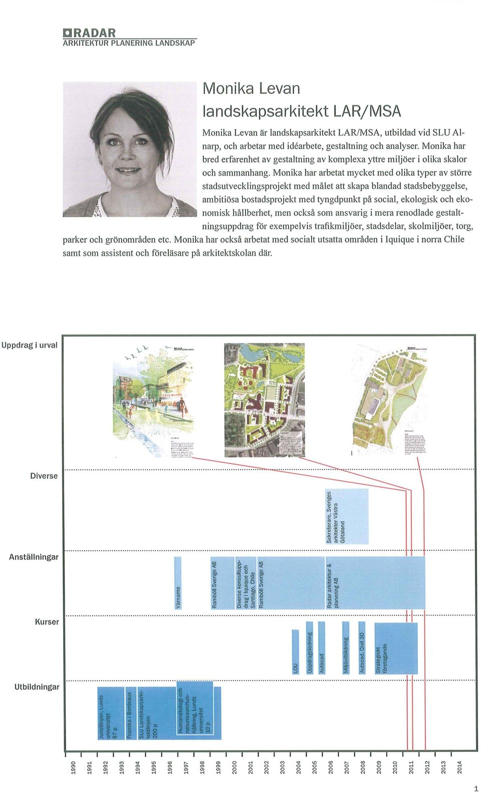 Monika har arbetatmycket med olika typer av större stadsutvecklingsprojektmed målet att skapa blandad stadsbebyggelse, ambitiösabostadsprojektmed tyngdpunktpå social, ekologisk och ekonomisk