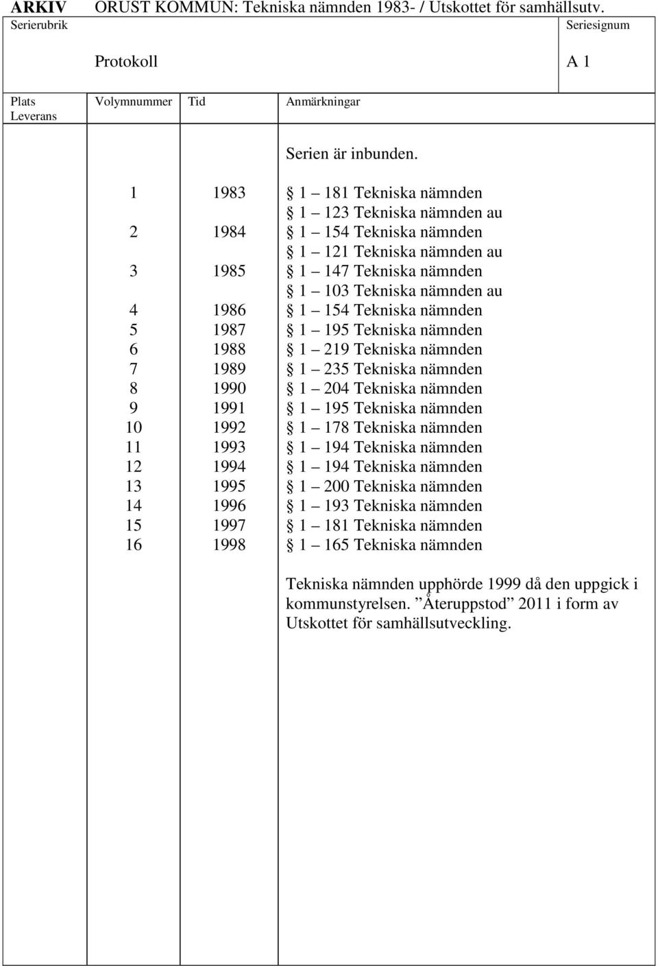 Tekniska nämnden 1 219 Tekniska nämnden 1 235 Tekniska nämnden 1 204 Tekniska nämnden 1 195 Tekniska nämnden 1 178 Tekniska nämnden 1 194 Tekniska nämnden 1 194 Tekniska nämnden 1