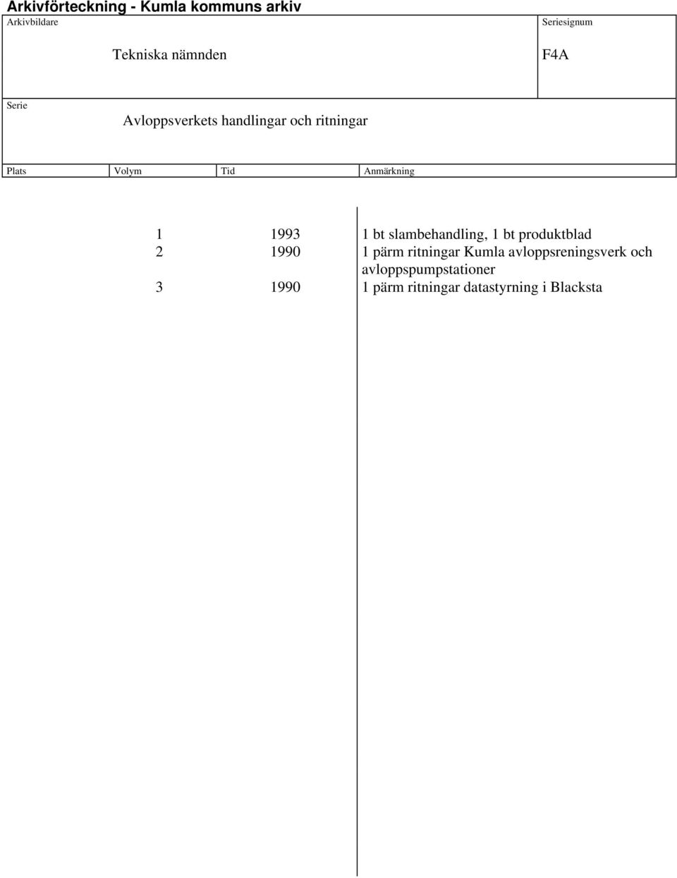 pärm ritningar Kumla avloppsreningsverk och