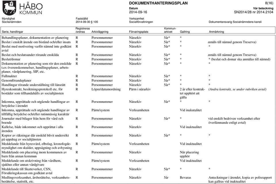 nämnd genom Treserva) Beslut/domar R Personnummer Närarkiv 5år* * * (beslut och domar ska anmälas till nämnd) Dokumentation av planering som rör den enskilde R Personnummer Närarkiv 5år* * * t.
