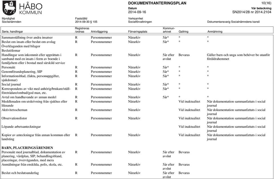 som behöver bo utanför föräldrahemmet Personakt R Personnummer Närarkiv 5år* * * Genomförandeplanering, SIP R Personnummer Närarkiv 5år* * * Informationsblad, (fakta, personuppgifter, R Personnummer