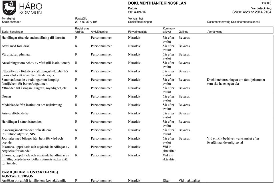 efter barns vård i ett annat hem än det egna Sammanfattande utredningar om lämpligt R Personnummer Närarkiv 5år efter familjehem för barnet/ungdomen Yttranden till åklagare, tingrätt, myndighet, etc.