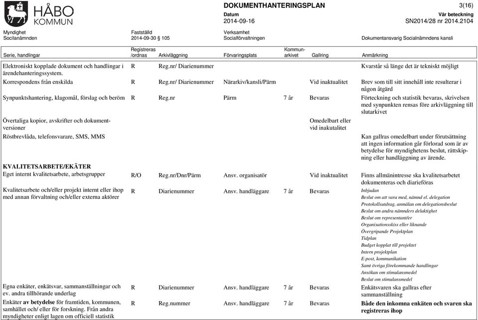 nr Pärm 7 år Förteckning och statistik bevaras, skrivelsen med synpunkten rensas före arkivläggning till slutarkivet Övertaliga kopior, avskrifter och dokumentversioner Röstbrevlåda, telefonsvarare,