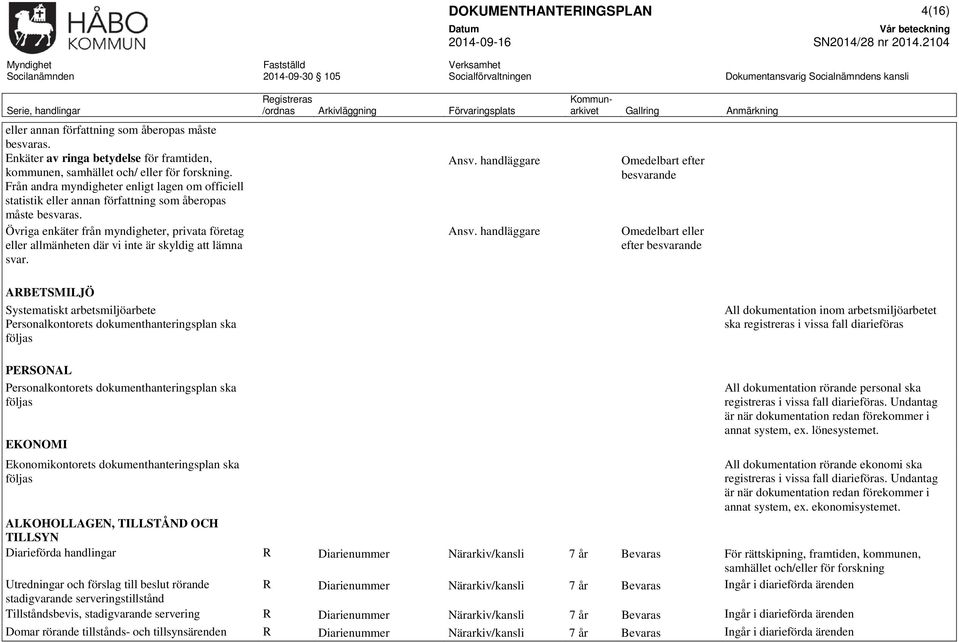 Övriga enkäter från myndigheter, privata företag eller allmänheten där vi inte är skyldig att lämna svar. Ansv. handläggare Ansv.