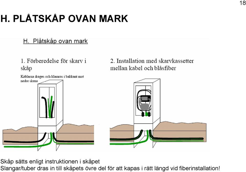 Slangar/tuber dras in till skåpets övre