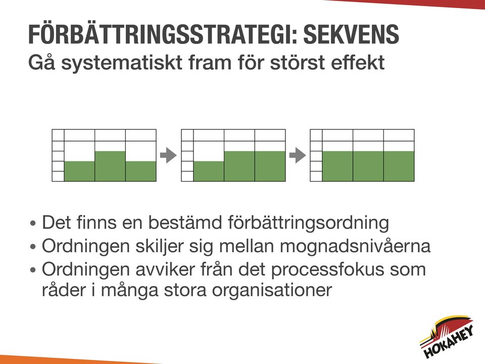 förbättringsordning Ordningen skiljer sig mellan