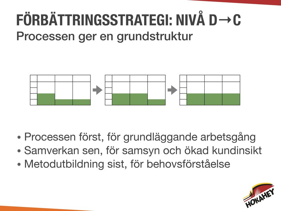 grundläggande arbetsgång Samverkan sen, för samsyn