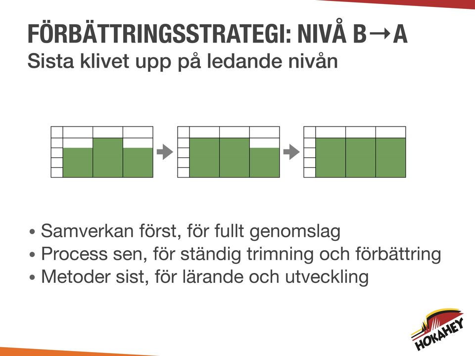 genomslag Process sen, för ständig trimning och