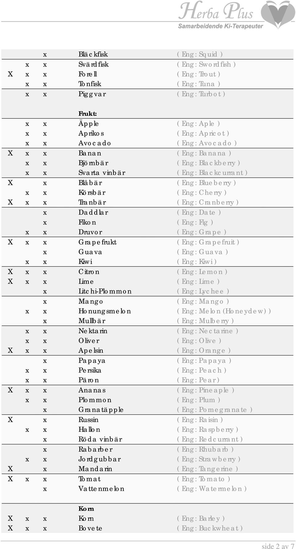 Tranbär ( Eng: Cranberry ) x Daddlar ( Eng: Date ) x Fikon ( Eng: Fig ) x x Druvor ( Eng: Grape ) X x x Grapefrukt ( Eng: Grapefruit ) x Guava ( Eng: Guava ) x x Kiwi ( Eng: Kiwi ) X x x Citron (