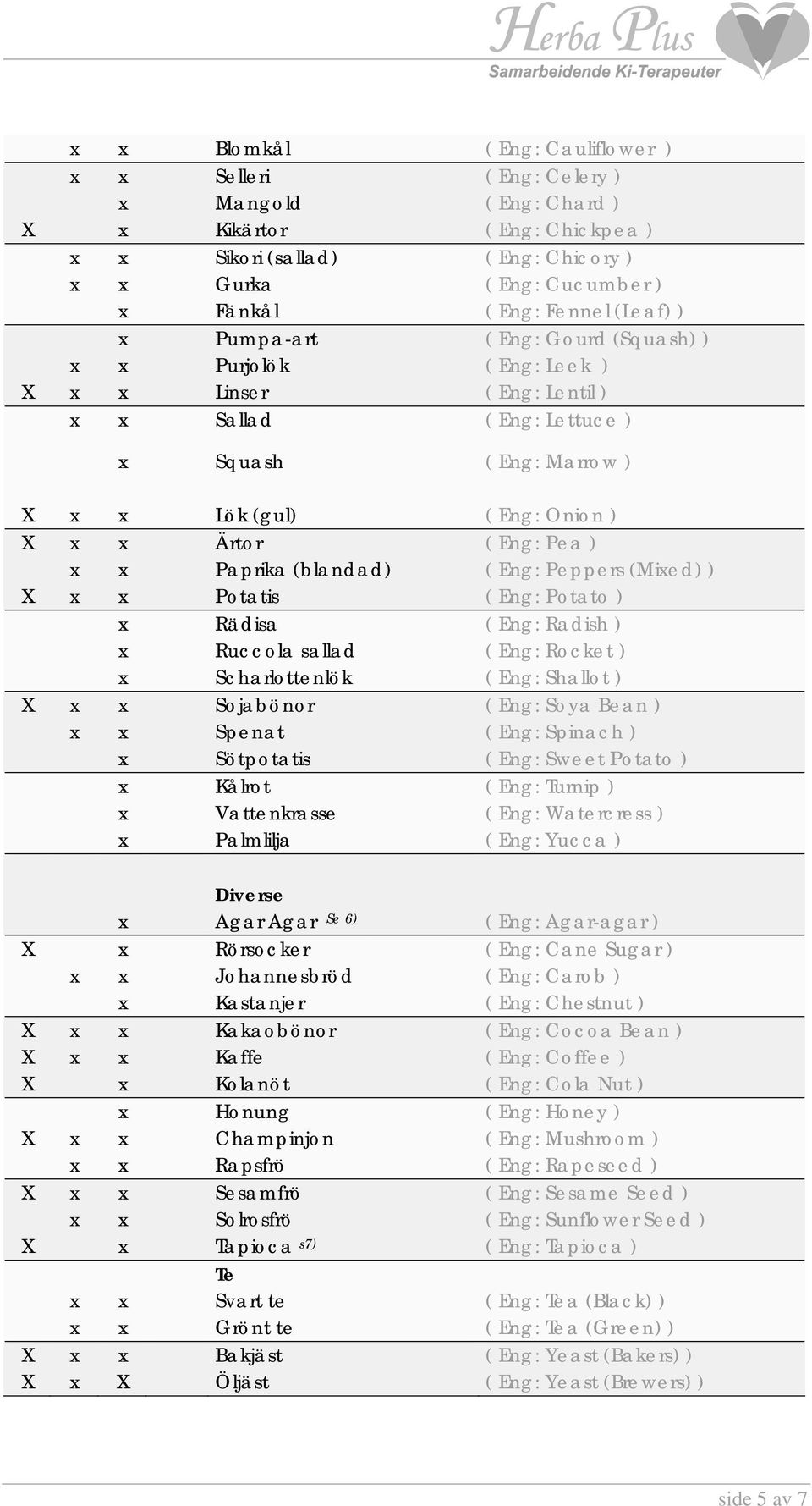 Ärtor ( Eng: Pea ) x x Paprika (blandad) ( Eng: Peppers (Mixed) ) X x x Potatis ( Eng: Potato ) x Rädisa ( Eng: Radish ) x Ruccola sallad ( Eng: Rocket ) x Scharlottenlök ( Eng: Shallot ) X x x