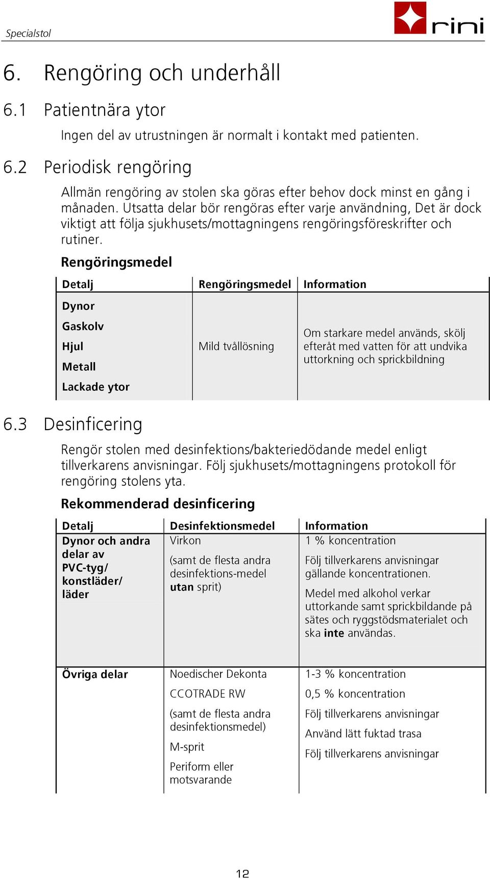 Rengöringsmedel Detalj Rengöringsmedel Information Dynor Gaskolv Hjul Metall Lackade ytor 6.