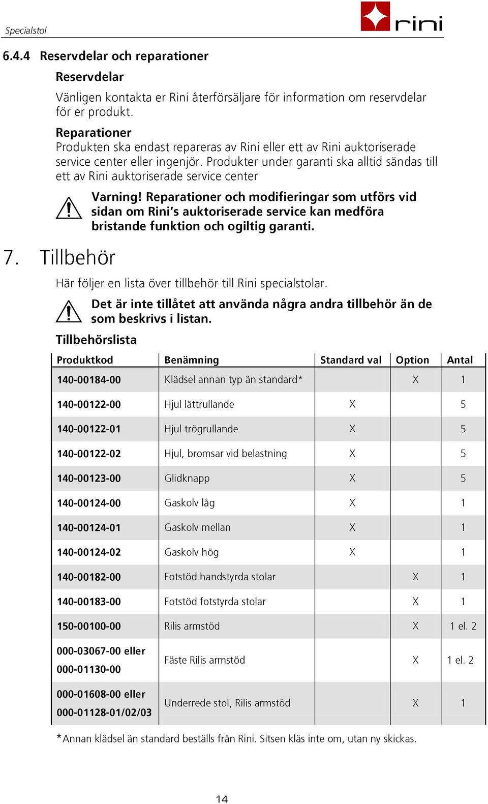 Produkter under garanti ska alltid sändas till ett av Rini auktoriserade service center 7. Tillbehör Varning!