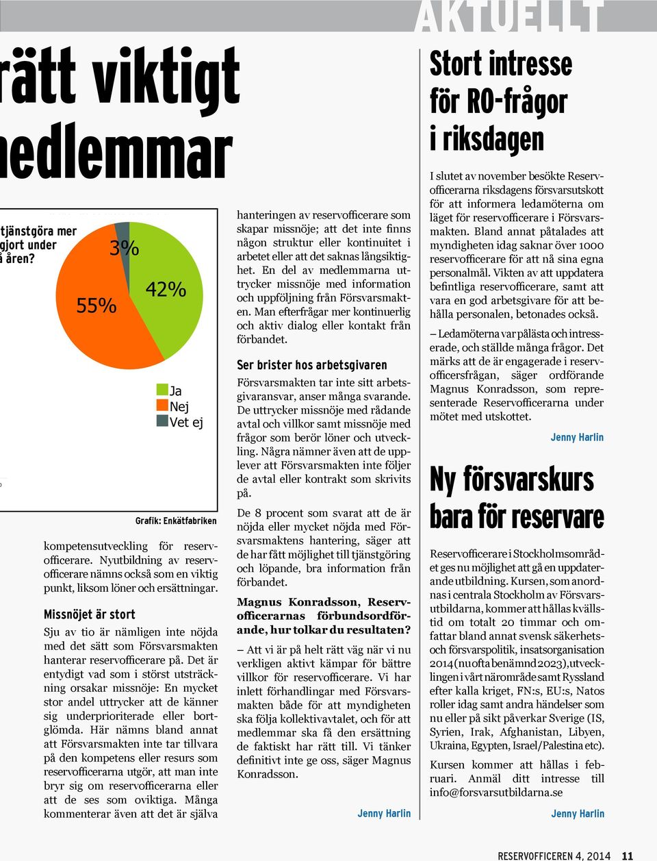 Hade du velat tjänstgöra mer än vad du har gjort under de senaste två åren? ort under de 5 10 15 20 med heltidsarbete? MÂnader 0 d du har kompetensutveckling gjort för reservofficerare.