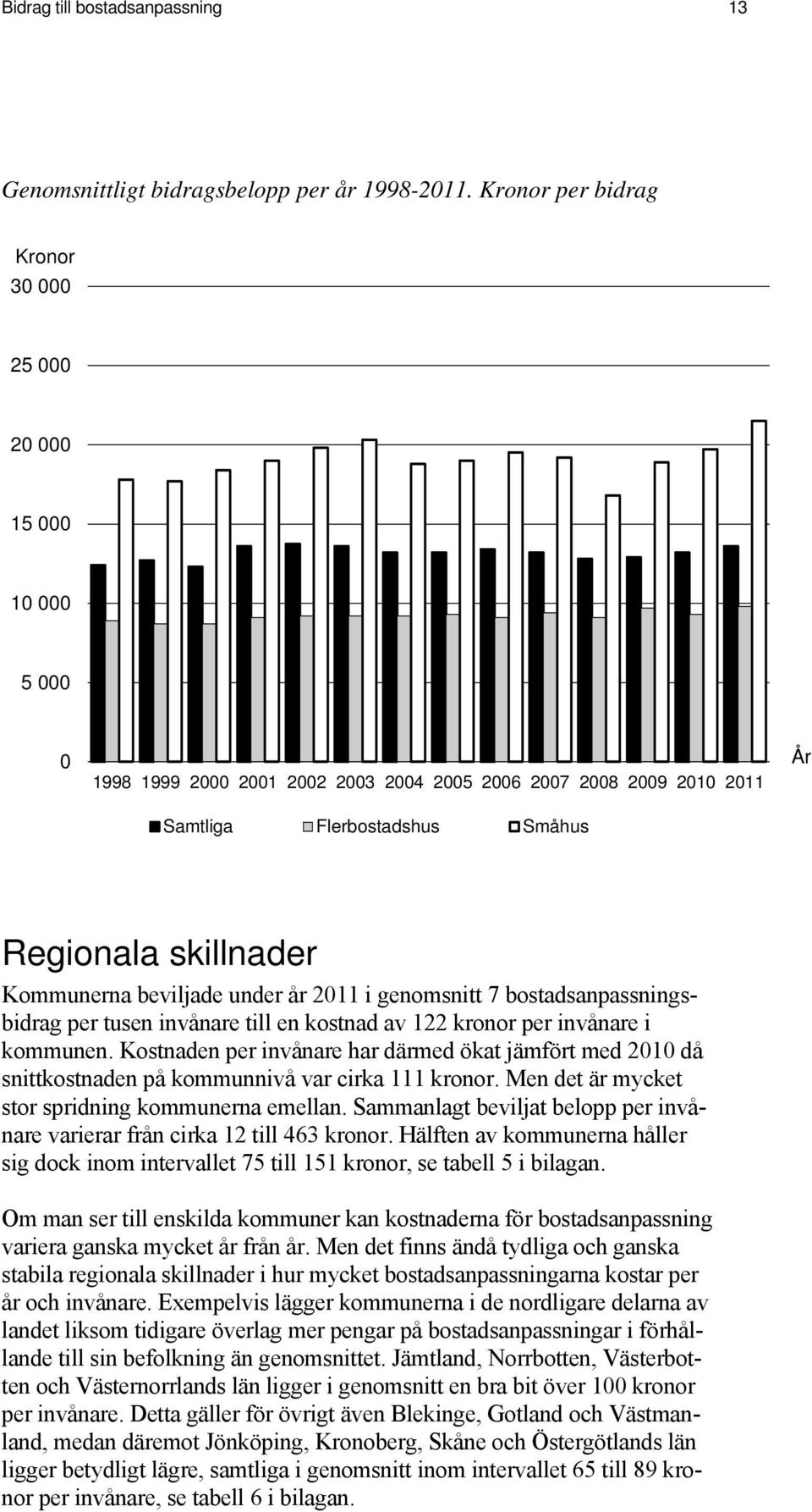 Kommunerna beviljade under år 2011 i genomsnitt 7 bostadsanpassningsbidrag per tusen invånare till en kostnad av 122 kronor per invånare i kommunen.