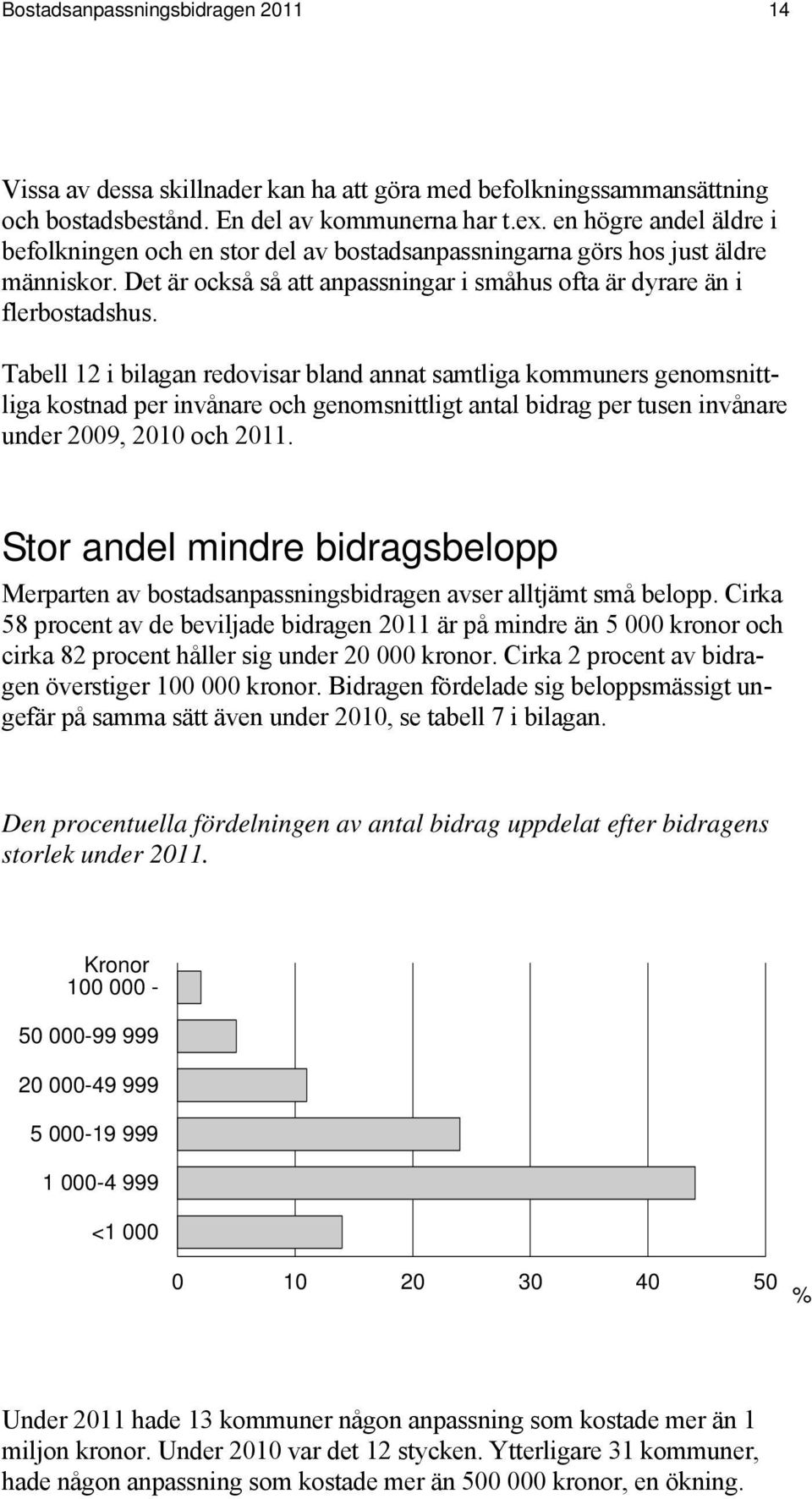 Tabell 12 i bilagan redovisar bland annat samtliga kommuners genomsnittliga kostnad per invånare och genomsnittligt antal bidrag per tusen invånare under 2009, 2010 och 2011.