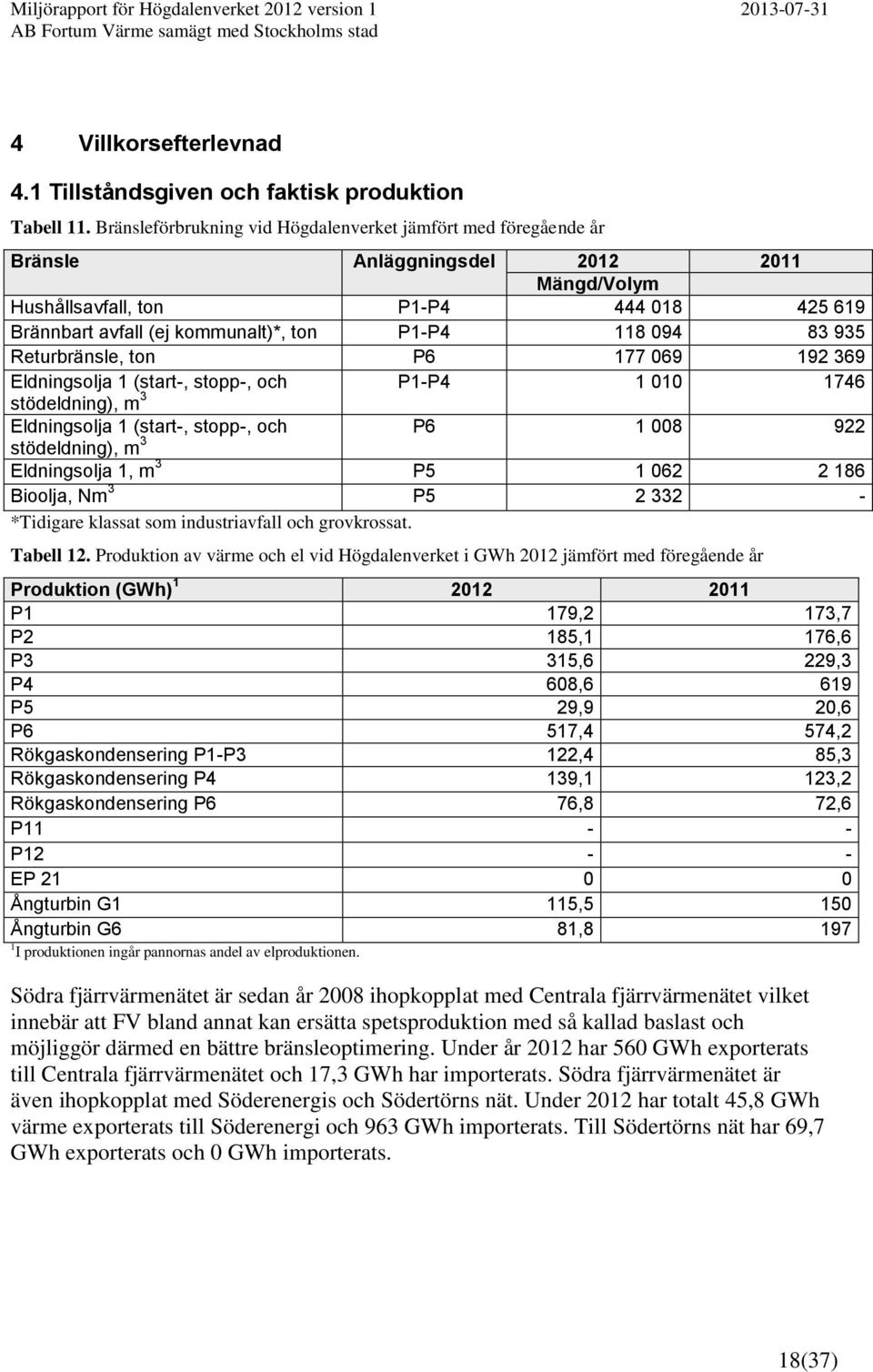 094 83 935 Returbränsle, ton P6 177 069 192 369 Eldningsolja 1 (start-, stopp-, och P1-P4 1 010 1746 stödeldning), m 3 Eldningsolja 1 (start-, stopp-, och P6 1 008 922 stödeldning), m 3 Eldningsolja