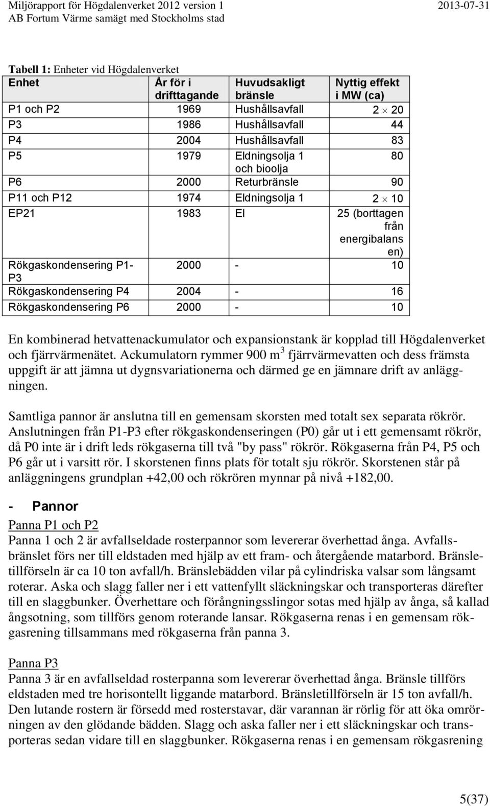 P4 2004-16 Rökgaskondensering P6 2000-10 En kombinerad hetvattenackumulator och expansionstank är kopplad till Högdalenverket och fjärrvärmenätet.