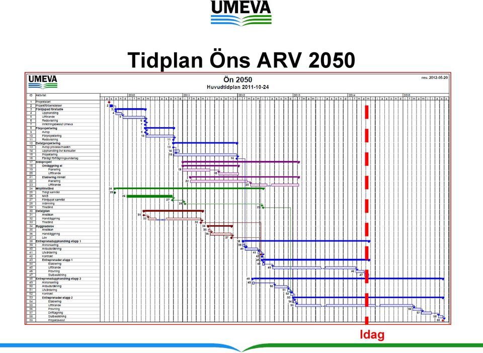 2050 Idag