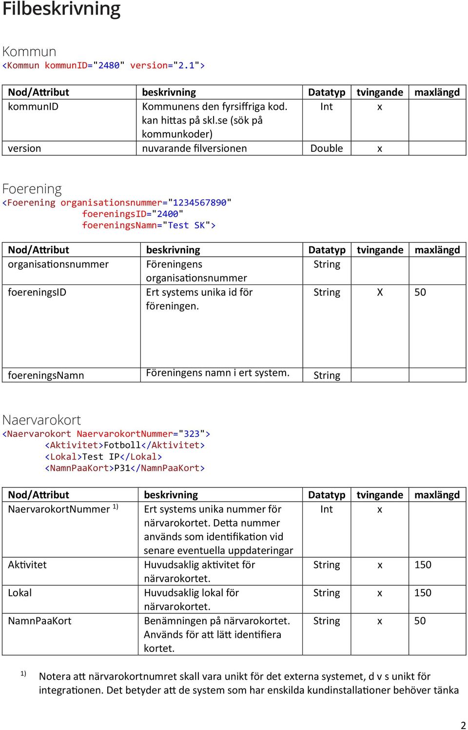 String organisationsnummer foereningsid Ert systems unika id för föreningen. String X 50 foereningsnamn Föreningens namn i ert system.