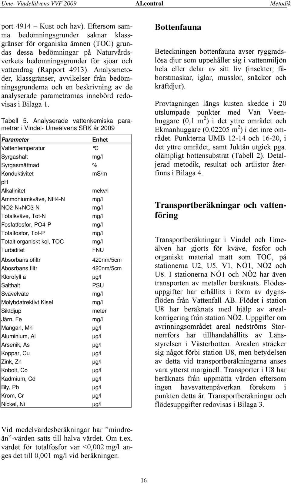 Analysmetoder, klassgränser, avvikelser från bedömningsgrunderna och en beskrivning av de analyserade parametrarnas innebörd redovisas i Bilaga 1. Tabell 5.