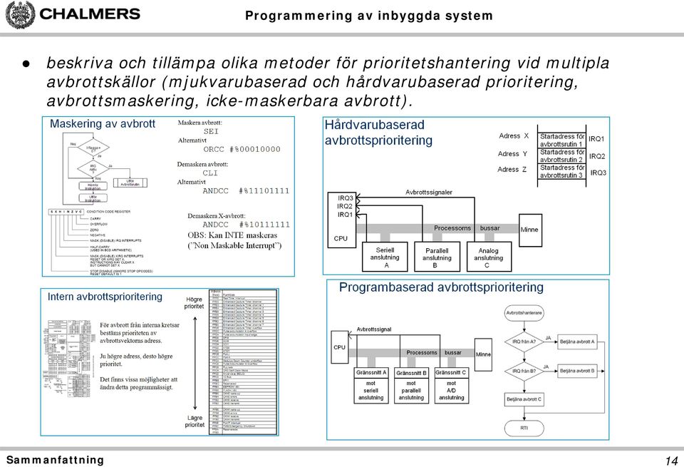 (mjukvarubaserad och hårdvarubaserad prioritering,