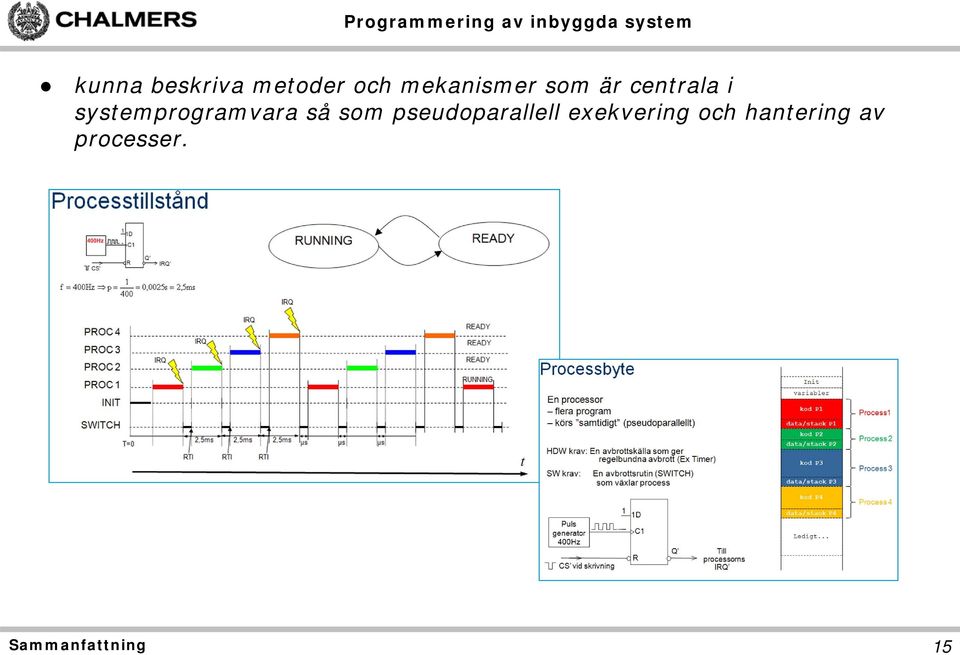 som pseudoparallell exekvering och