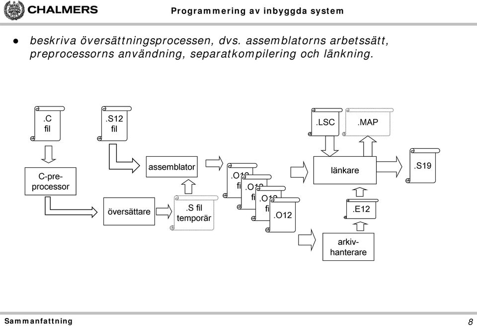 separatkompilering och länkning..c fil.s12 fil.lsc.