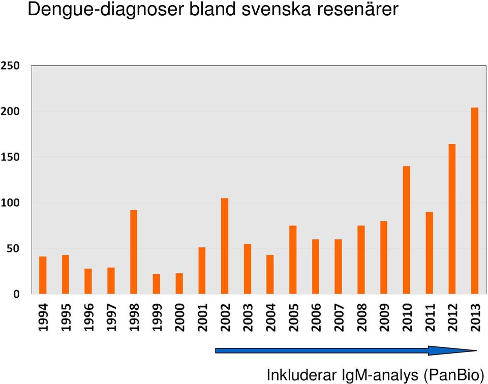 resenärer