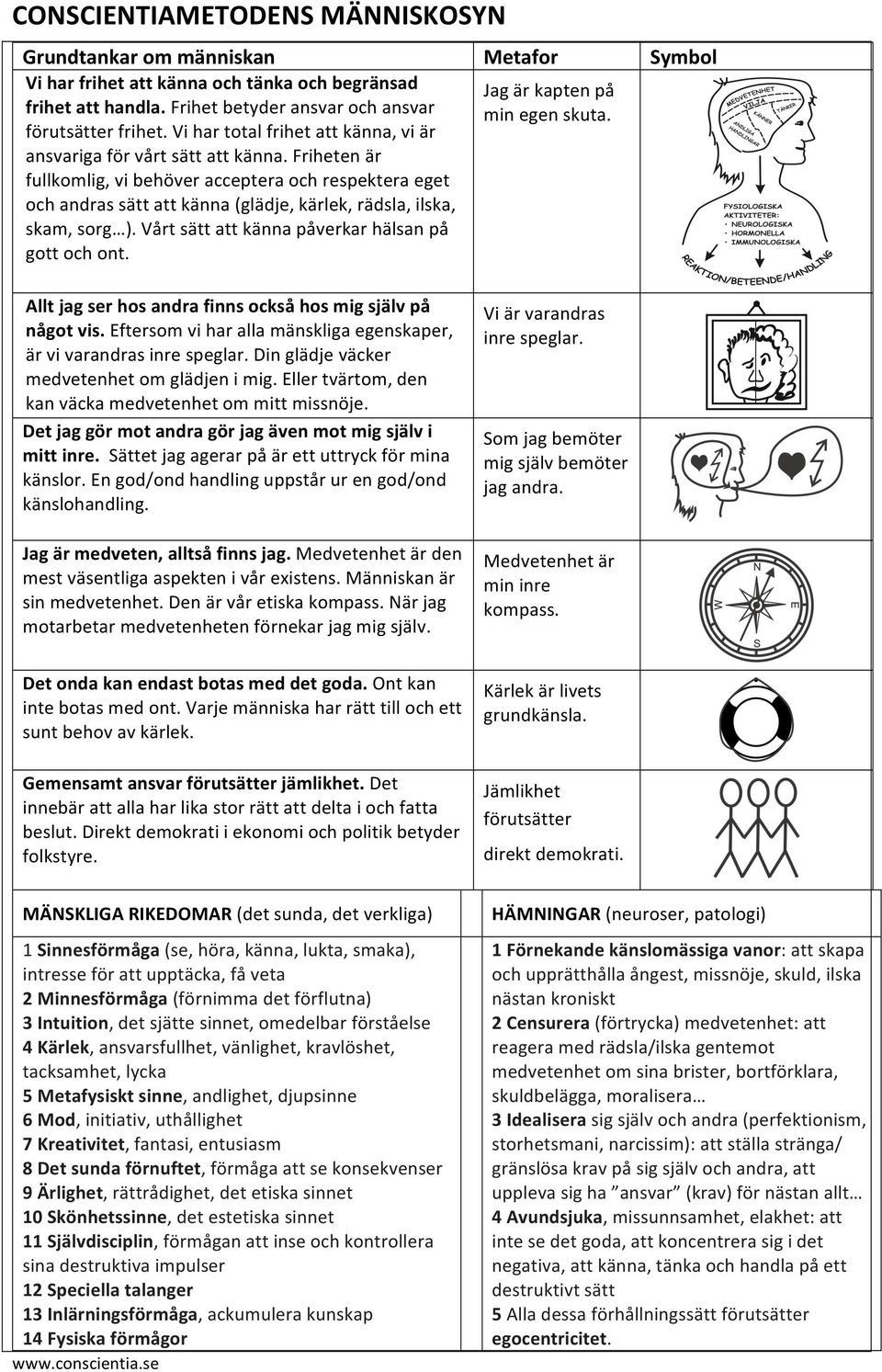 Friheten är fullkomlig, vi behöver acceptera och respektera eget och andras sätt att känna (glädje, kärlek, rädsla, ilska, skam, sorg ). Vårt sätt att känna påverkar hälsan på gott och ont.